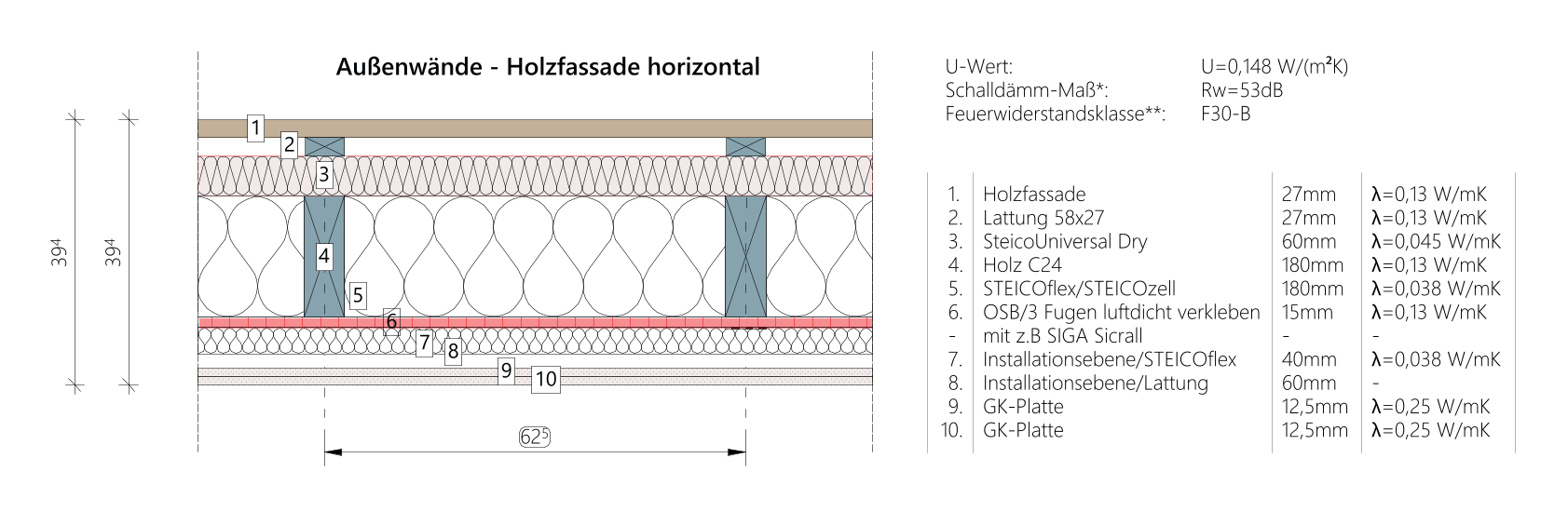 Wandaufbau einer horizontalen Holzfassade