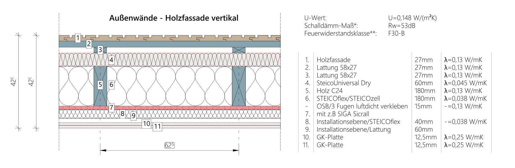 Wandaufbau einer vertikalen Holzfassade