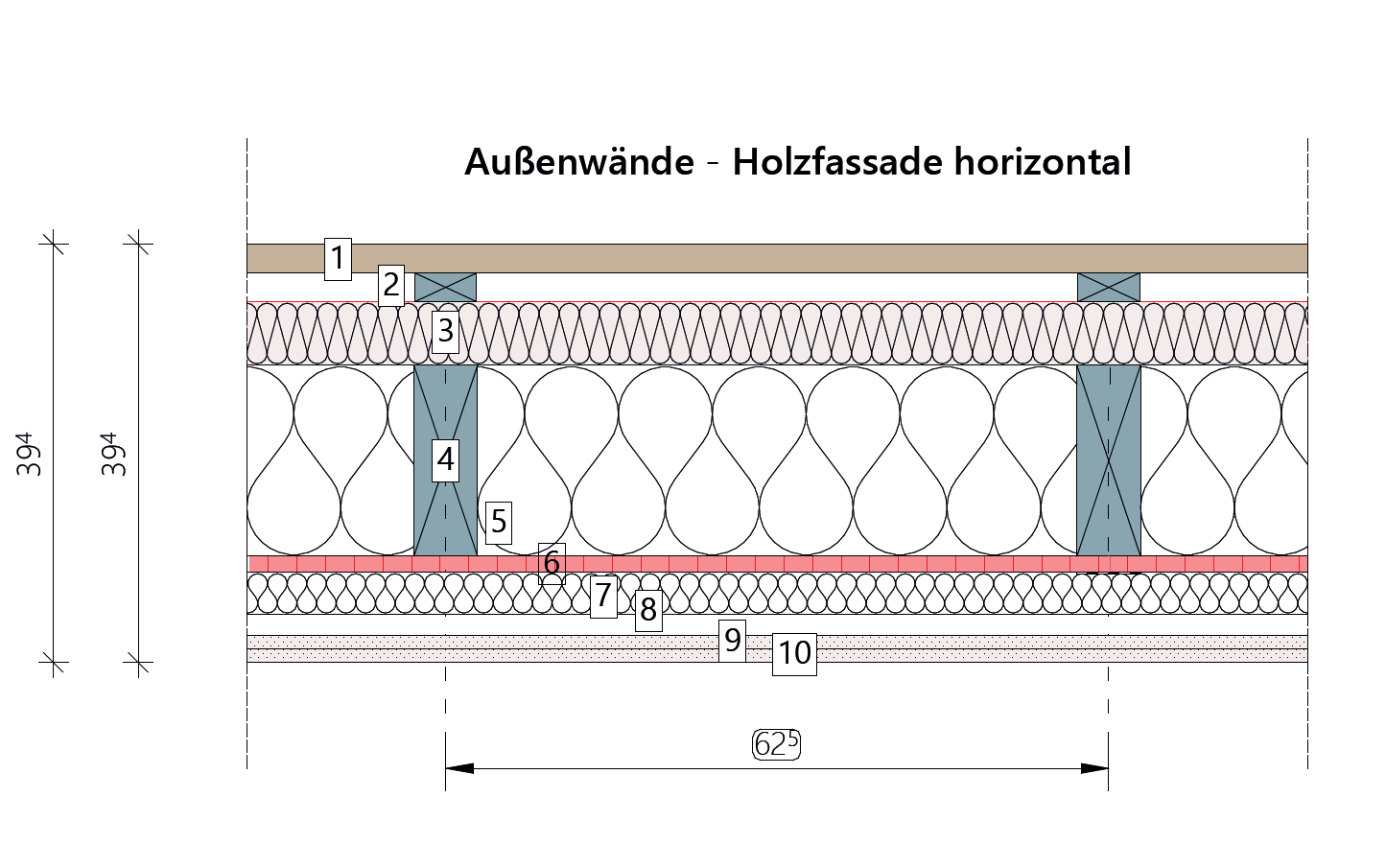 Holzrahmenbau 4 wandaufbau horizontal ratgeber